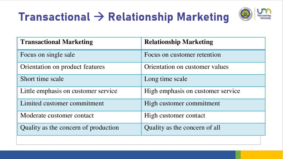 Perkembangan Marketing – Wahyu Nur Hidayat, M.Pd